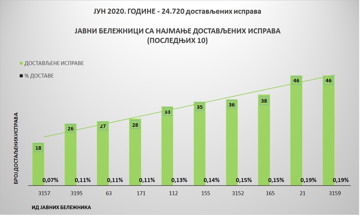 /content/pages/onama/статистика/2020/07-jul/Grafik 3-1607.jpg